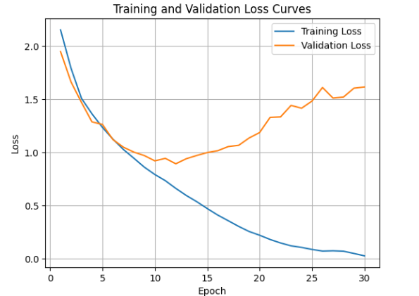 Project screenshot 4